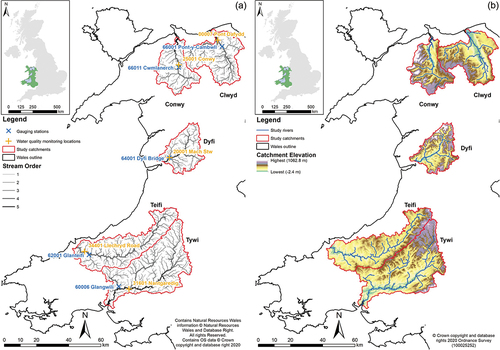 Figure 1. Study catchments as delineated in the Soil and Water Assessment Tool (SWAT). (a) Streams and stream orders (derived by Strahler method), streamflow gauging stations (blue X) and water quality monitoring locations (orange +). (b) Catchment elevation and streams (third order and larger).