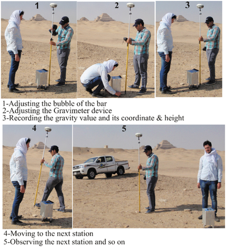 Figure 5. The research team accurately measures the gravity and position of the grid points.