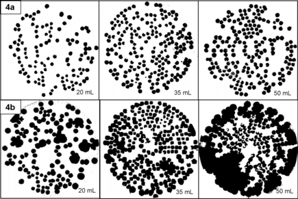 Figure 4 Representative examples of ImageJ processed photographs of 20, 35, and 50 mL agar plates with E. coli colonies (a) and B. atrophaeus colonies (b).