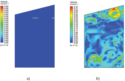 Figure 10. Case 1, contour indoor air velocity: a) 0 s; b) 1000 s.