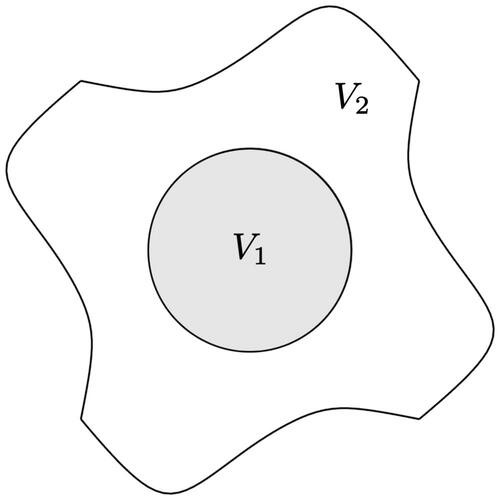 Figure 11. The domain, V=V1∪V2 used for this MMS test case.