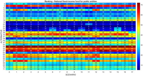 Figure 9. Ranking of funds in the national fixed-income fund public entities category.Source: Own elaboration.