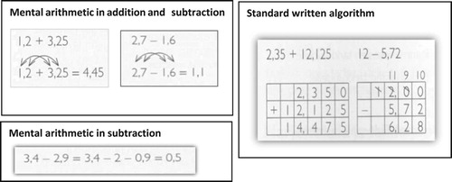 Figure 2. Strategies for computing decimal numbers in addition and subtraction (p. 78, reproduced with permission).