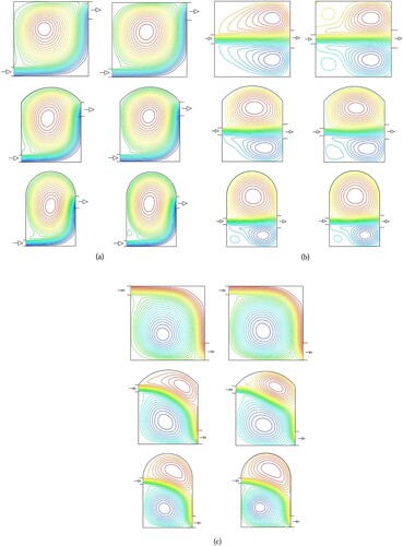 Figure 6. (a) Streamlines for BT configuration at Re = 20,000 (left) and Re = 60,000 (right). (b) Streamlines for CC configuration at Re = 20,000 (left) and Re = 60,000 (right). (c) Streamlines for TB configuration at Re = 20,000 (left) and Re = 60,000 (right).