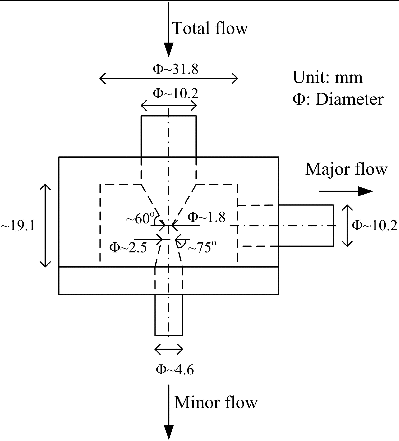 FIG. 2. Schematic of the virtual impactor used to increase the concentration of 3-μm PSL spheres.