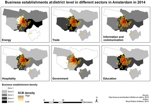 Figure 6. Spatial correlation between business establishments in different economic sectors and SCBs at district scale.