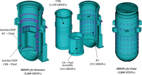 Figure 26. MDOF selection for the clamped CSB assembly in fluid.