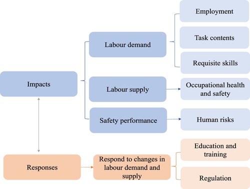 Figure 2. Research outcome framework.