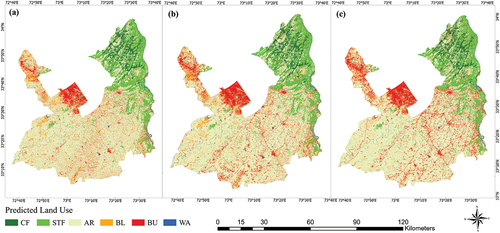 Figure 11. Projected LULC map for 2032 (A), 2042(B), and 2052(C).