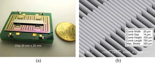 Figure 12. Example of electrostatic induction type VDRG made by the DRIE process on a silicon-on-insulator wafer. (a) Device photograph (30 mm × 20 mm) and (b) a close-up SEM view of the comb electrodes.