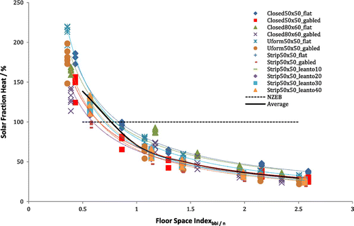 Figure 9. BBR load matching for heating demand.