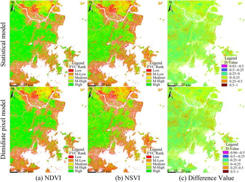 Figure 17. Thematic chart of Sentinel-2A inversion results. The difference value is the FVC estimated based on NDVI minus the FVC estimated based on NSVI for each pixel, the same below. Differences in results of inversion are most obvious in high-rank FVC areas.