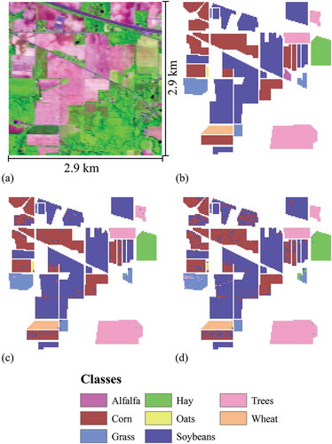 Figure 1. Indian Pines AVIRIS hyperspectral data and classification results. The image was acquired 12 June 1992. The centre of the image is at approximately 40.46111° N, 87.01111° W, and the image is oriented with North up. (a) False colour composite of blue = band 28, green = band 65, and red = band 128. (b) The reference class map. (c) The SVM classification using a balanced training data set and feature selection. (d) The RF classification using a balanced training data set and feature selection.