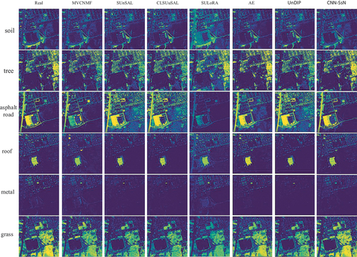 Figure 8. Visualization of the abundance maps obtained by different methods on Urban.