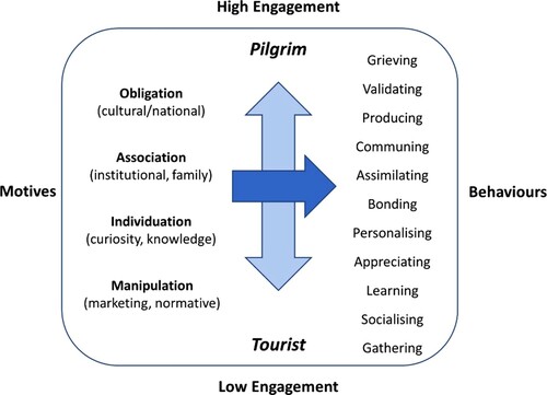 Figure 1. Commemorative metamodel.