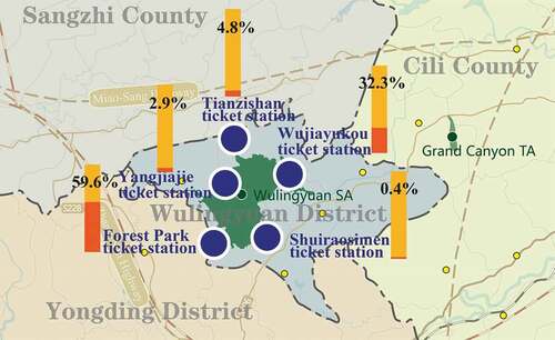 Figure 6. Proportion of tourists at the five ticket stations of tourist attraction.