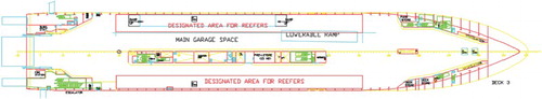 Figure 13. Assumed designated areas for reefers and electric cars: the areas are on the main deck only and along both ship’s sides.