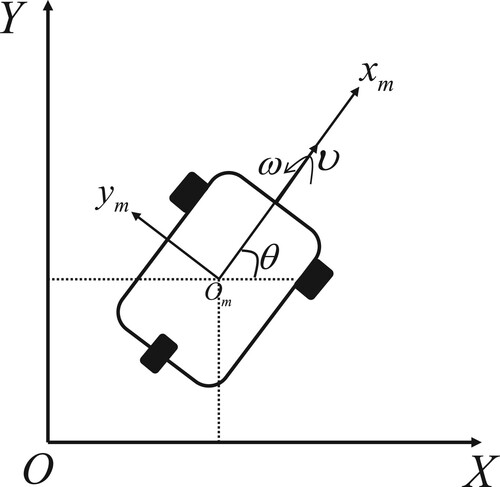 Figure 1. Wheeled mobile robot with two independent driving wheels.