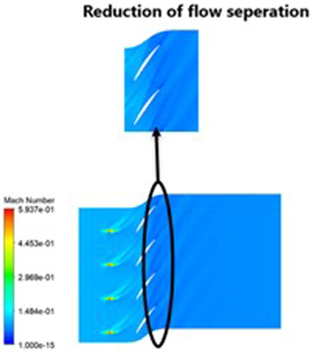 Figure 20. Mach number distribution for tip injection.