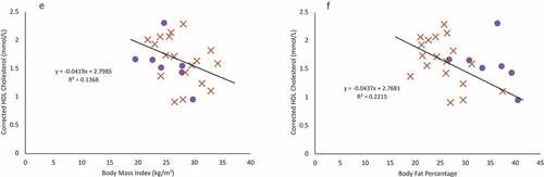 Figure 2. Continued.