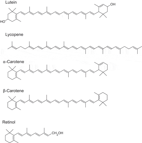 Figure 1. Chemical structures of carotenoids and retinol