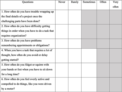 Figure 1 Part A of the Adult ADHD Self-Report Scale (ASRS-v1.1) symptom checklist by Kesslar et al, 2005.