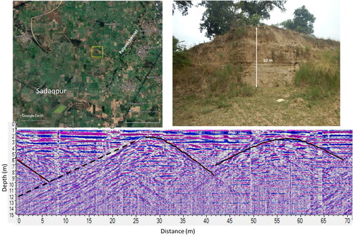 Figure 16. (a) Survey site selected in Begna river bed near Sadaqpur village in Haryana where the stream takes right angle bend, (b) abrupt topographic break of about ∼10 m (possible location of fault) striking – northwest and (c) GPR Profile is 70 m long, oriented north-south; 2-D radargram shows possible locations of faults and warped surfaces marked in black lines.