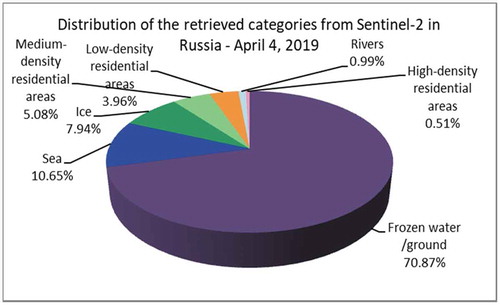 Figure 32. Diversity of categories identified from a Sentinel-2 image that is covering Saint Petersburg, Russia. This image was acquired on April 4th, 2019