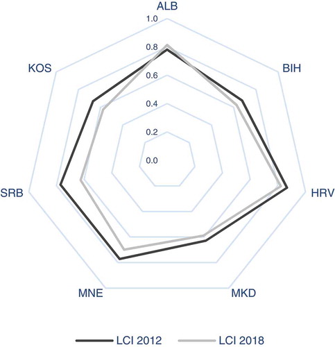 Figure 3. Change in V-Dem Liberal Component Index 2012–2018.