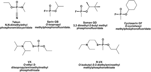 Figure 1. G-type and V-type agent names and structures. Reproduced with permission from ref [Citation15], copyright @ American Chemical Society (2011).
