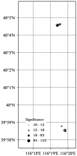 Figure 7. POIs over car GPS traces.