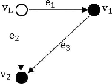 Figure 1. Directed graph representation of the toy example.