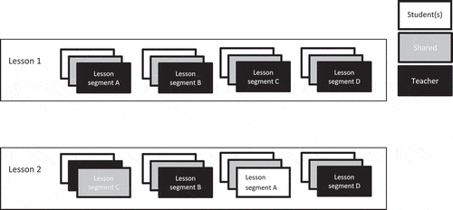 Figure 1. Graphical display of frames based on the concept of lesson segments.