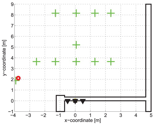 Figure 13. Person monitoring results for the E phase of person motion (MP-SP-I position estimated by MP-SP-L).