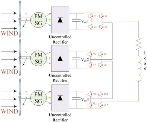 Figure 1. Multilevel inverter with a single-phase and 7 levels of suggested cascaded H-bridge.