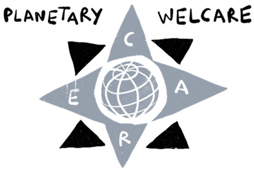 Figure 1. A compass for transformative change: the five Planetary WEL-C-A-R-E principles.Note: Wel is for Well-being; C is for Consumption; A is for Accountability; R is for Rooted globalism; E is for the Environment.Illustration: Josh Knowles, commissioned by the author.