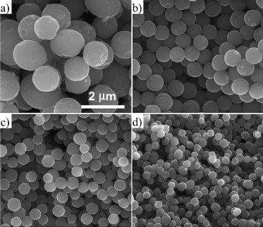 Figure 8. SEM images of titania–HDA particles synthesized with different H2O:Ti molar ratios: (a) 2:1, (b) 4:1, (c) 6:1, (d) 10:1, which were taken at the same magnification. (Reprinted with permission from [Citation77], American Chemical Society © 2010.)