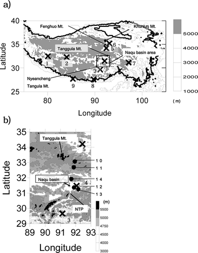 Figure 1 (a) Tibetan Plateau with locations of the Chinese meteorological observatories, Katmandu and Thimphu (×). (b) Naqu basin area (solid box in Fig. 1a) with locations of the CEOP-AWS (•). Numbers under the marks correspond to stations listed in Table 2. NTP  =  Nyeancheng Tangla Pass.