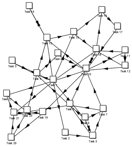 Figure 10. Network view.