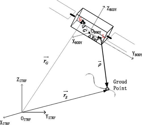 Figure 3. Geometric model of the laser altimeter.