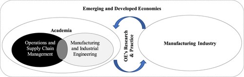 Figure 1. Conceptual model of the investigated ecological knowledge environment.