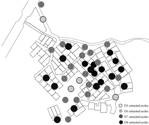 Figure 12. Saturated nodes of Dajia settlement.