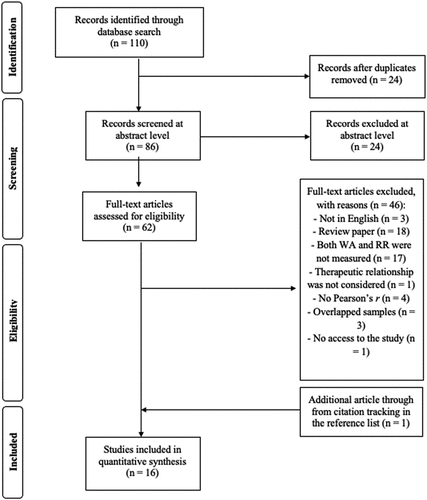 Figure 1. PRISMA flow diagram of the study selection process.