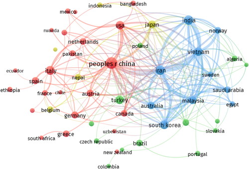 Figure 5. Collaboration network of countries.