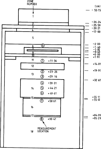 Fig. 3. Layout of the PCA Replica 12/13 experimental configuration.