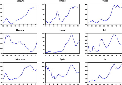 Figure 1. House price index.