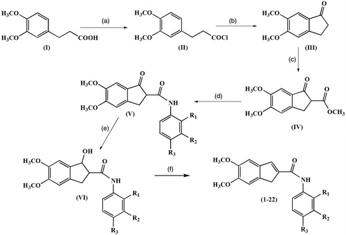 Scheme 1. Reagents and conditions: (a) oxalyl chloride, CH2Cl2, room temperature, 12 h; (b) AlCl3, CH2Cl2, 0 °C, ice bath; (c) Dimethyl carbonate, NaH, 90 °C, reflux; (d) appropriate aniline, dioxane, microwave; (e) NaBH4, THF, MeOH, 2 h; (f) MeOH, PTSA, reflux, 25 min. *R1, R2, R3 substituent groups at the o-, m- and p- positions: H, CH3, C2H5, OCH3, OC2H5, F, Cl and Br.