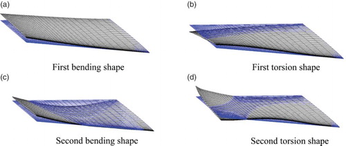 Figure 10. The modal shape interpolation graphs of the AGARD445.6 wing aerodynamic body surface grids.