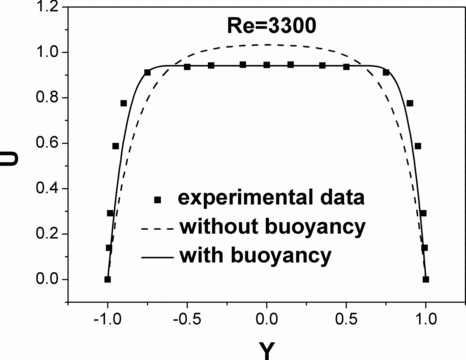 FIG. 9 Axial average velocity distribution with temperature effects.