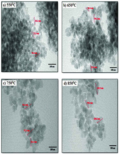 Figure 9. TEM images of nano silicon at different sintering temperatures (Adapted from Venkateswaram et al. 2012)